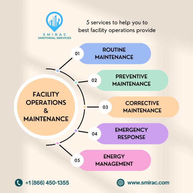 Facility Operations